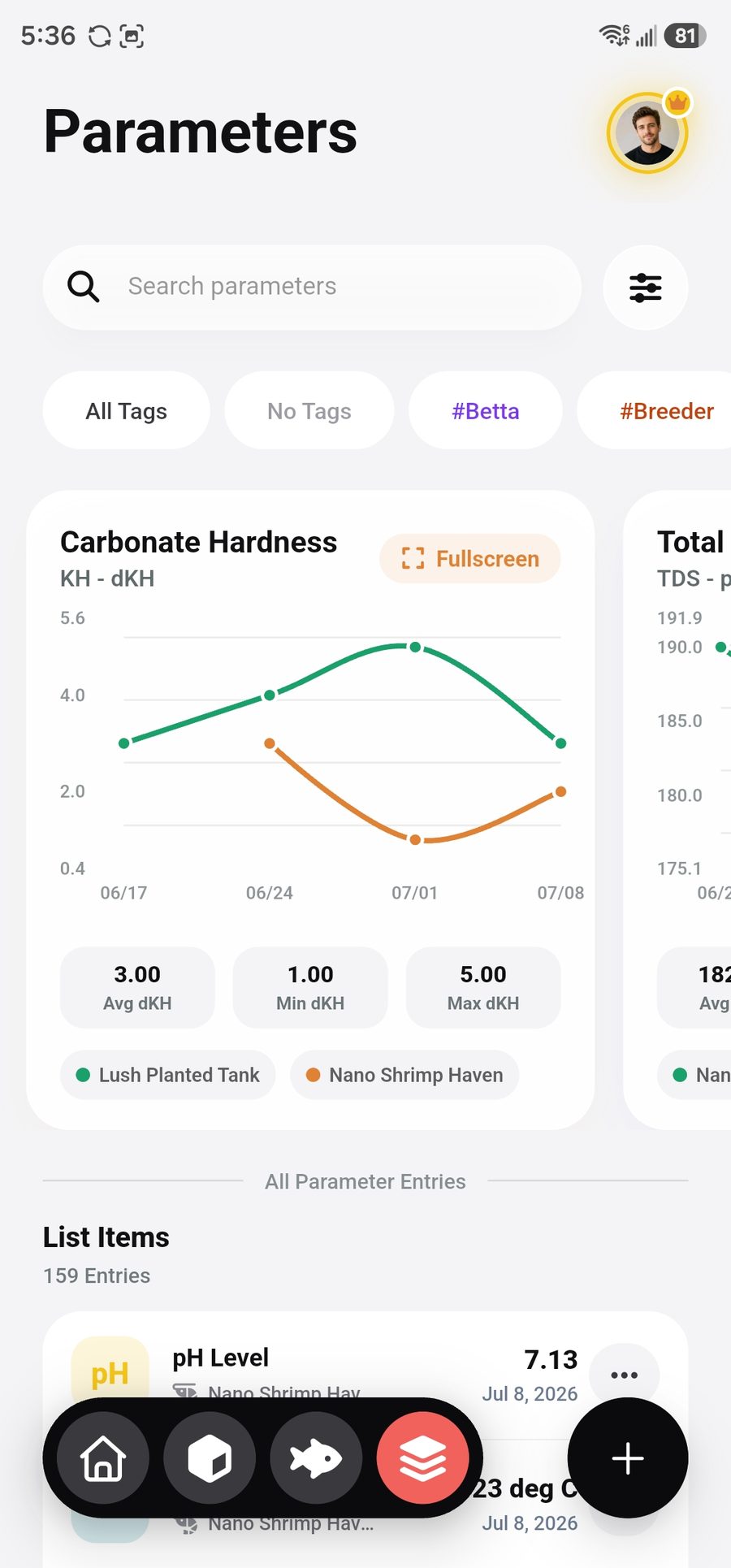 Water parameter tracking screen